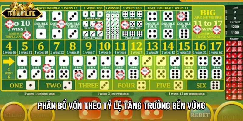 Phân bổ vốn theo tỷ lệ tăng trưởng bền vững